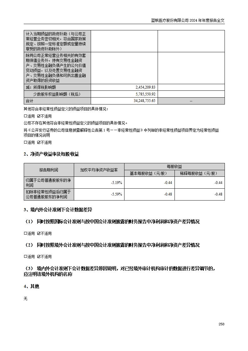 13-2024年年度报告_258