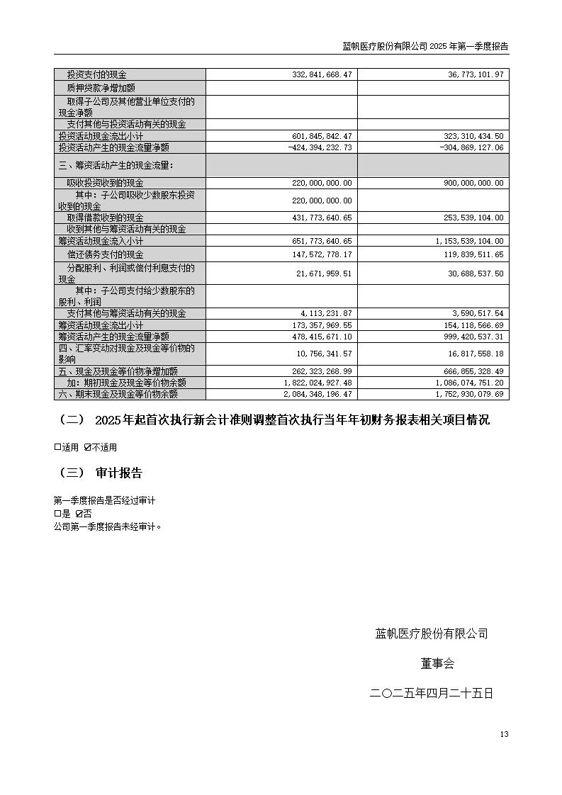 73-2025-032 bob电竞竞技
医疗股份有限公司2025年第一季度报告_13