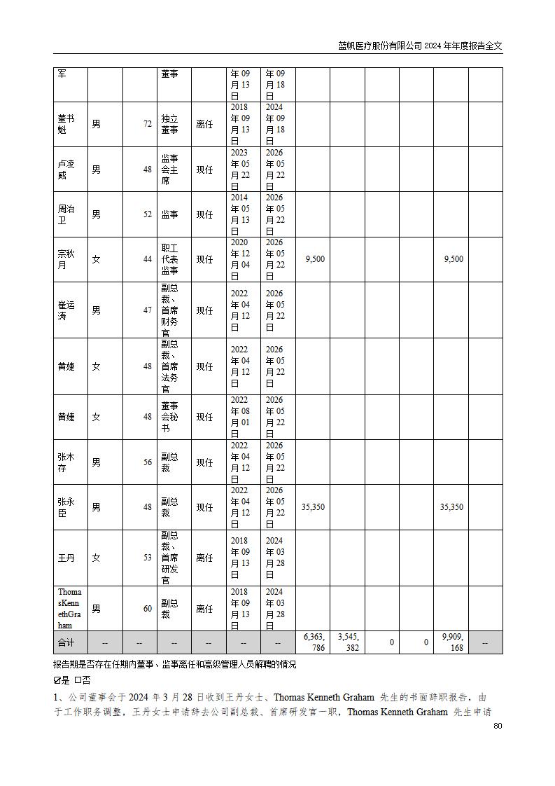 13-2024年年度报告_80
