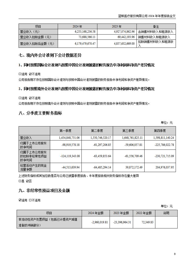 13-2024年年度报告_08