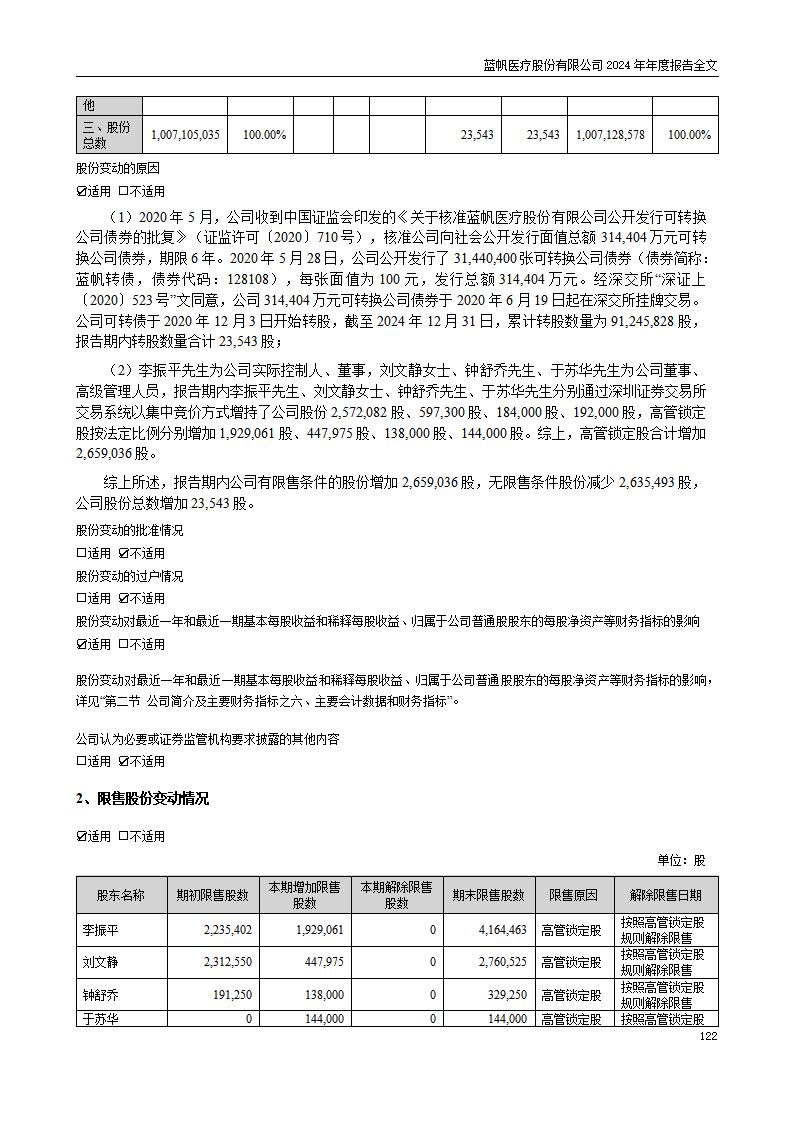 13-2024年年度报告_122