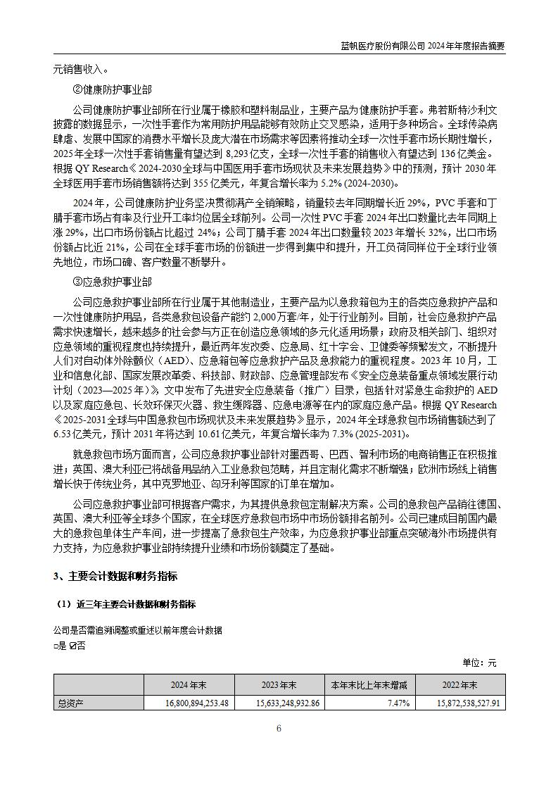 11-2025-027 bob电竞竞技
医疗股份有限公司2024年年度报告摘要_06
