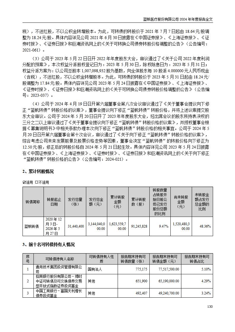 13-2024年年度报告_130