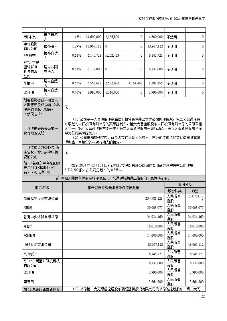 13-2024年年度报告_124