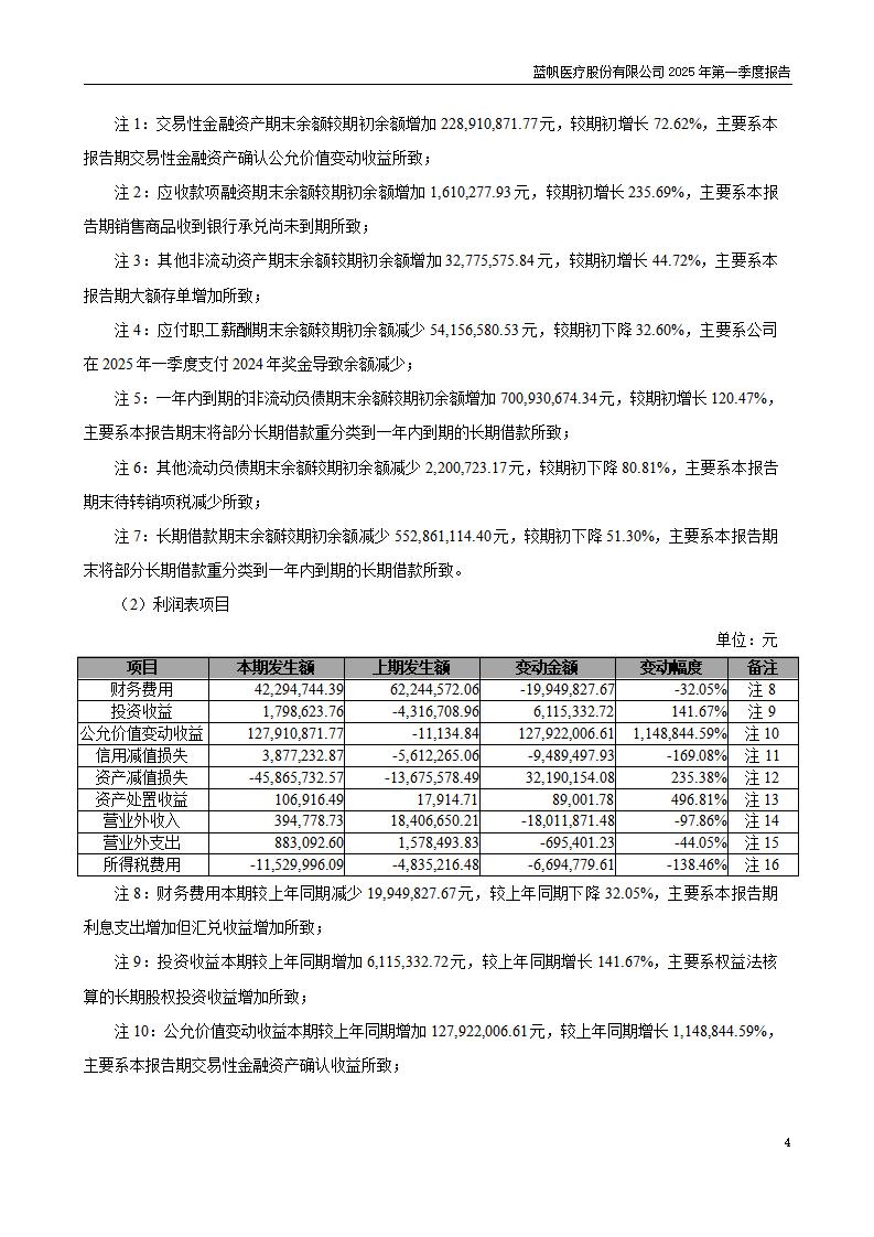 73-2025-032 bob电竞竞技
医疗股份有限公司2025年第一季度报告_04