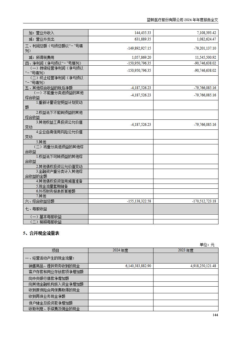 13-2024年年度报告_144
