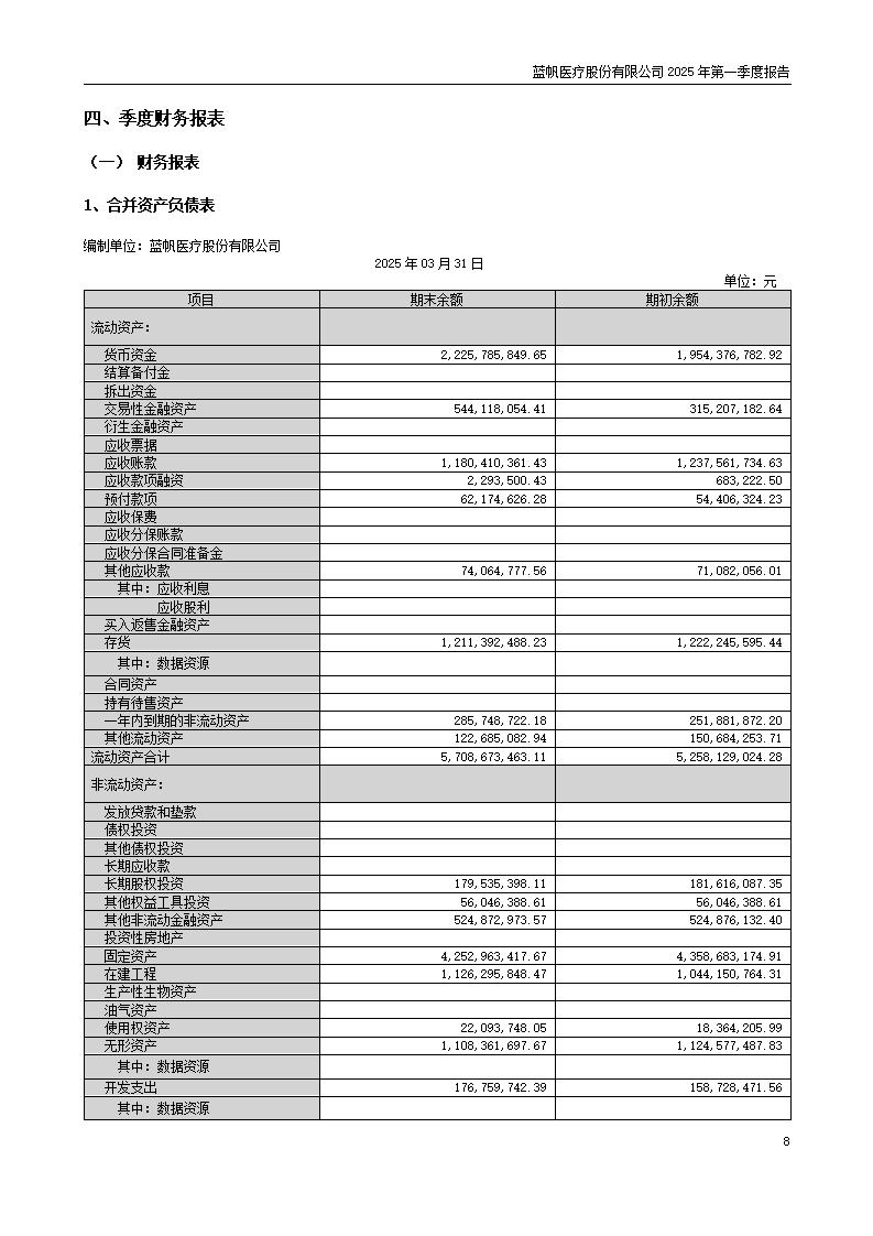 73-2025-032 bob电竞竞技
医疗股份有限公司2025年第一季度报告_08