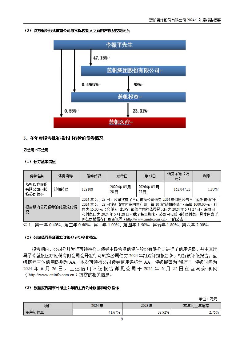 11-2025-027 bob电竞竞技
医疗股份有限公司2024年年度报告摘要_09