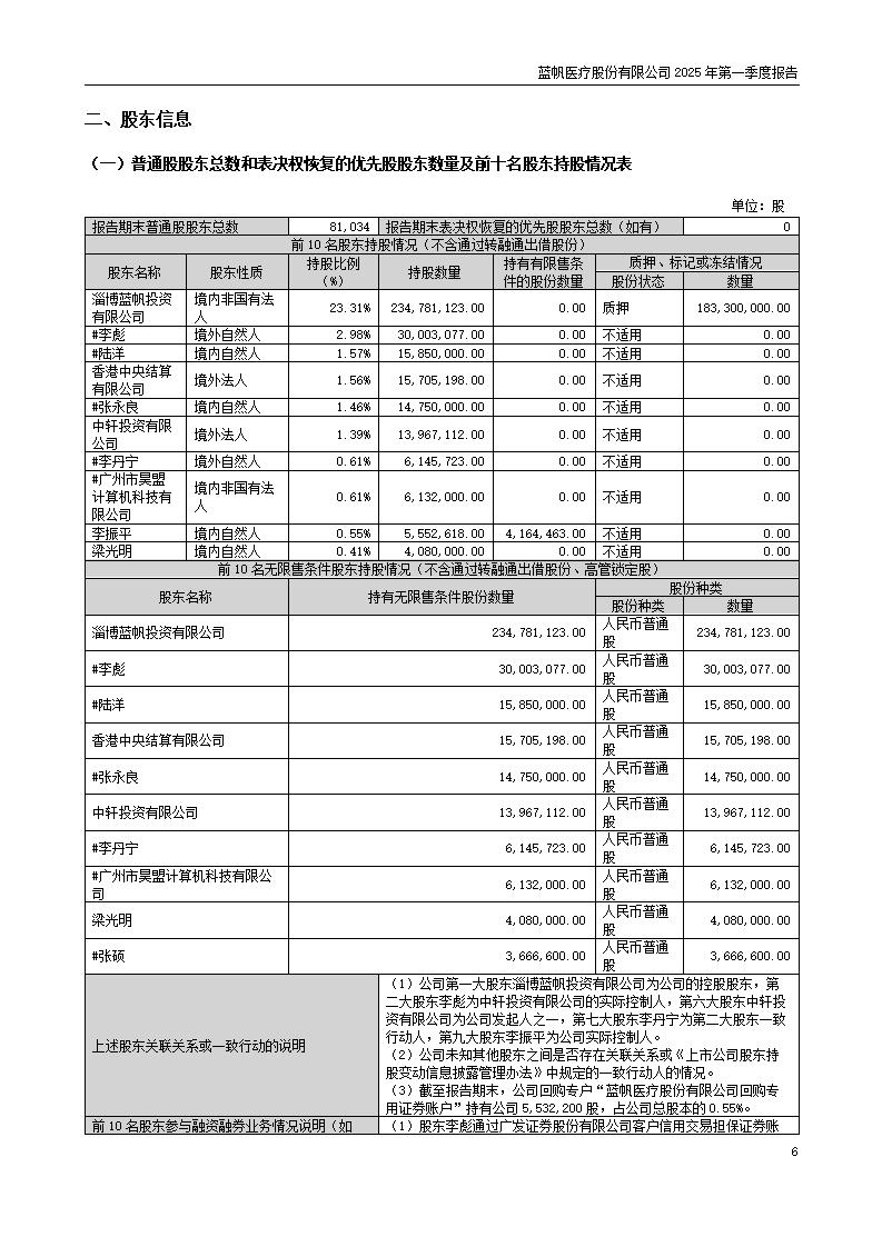 73-2025-032 bob电竞竞技
医疗股份有限公司2025年第一季度报告_06