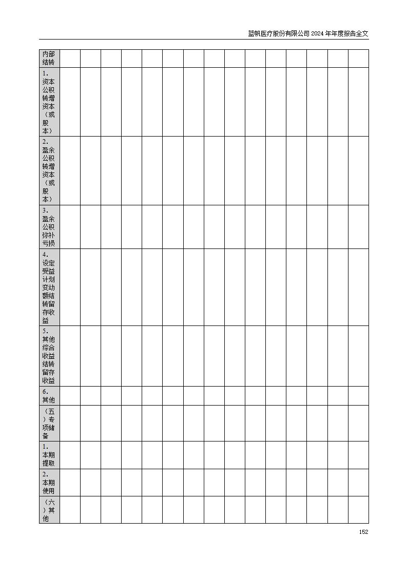 13-2024年年度报告_152