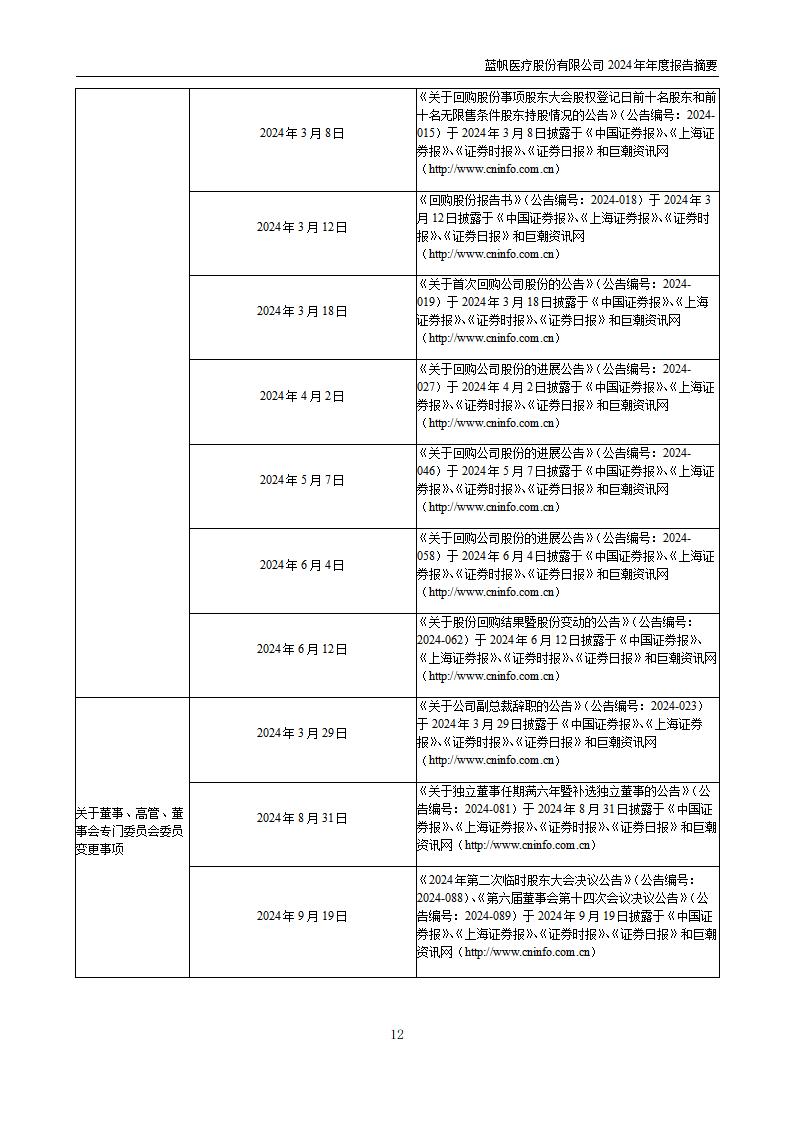 11-2025-027 bob电竞竞技
医疗股份有限公司2024年年度报告摘要_12