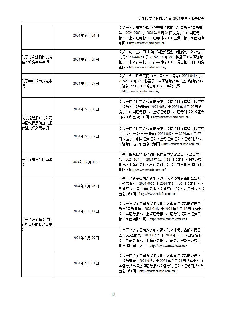 11-2025-027 bob电竞竞技
医疗股份有限公司2024年年度报告摘要_13
