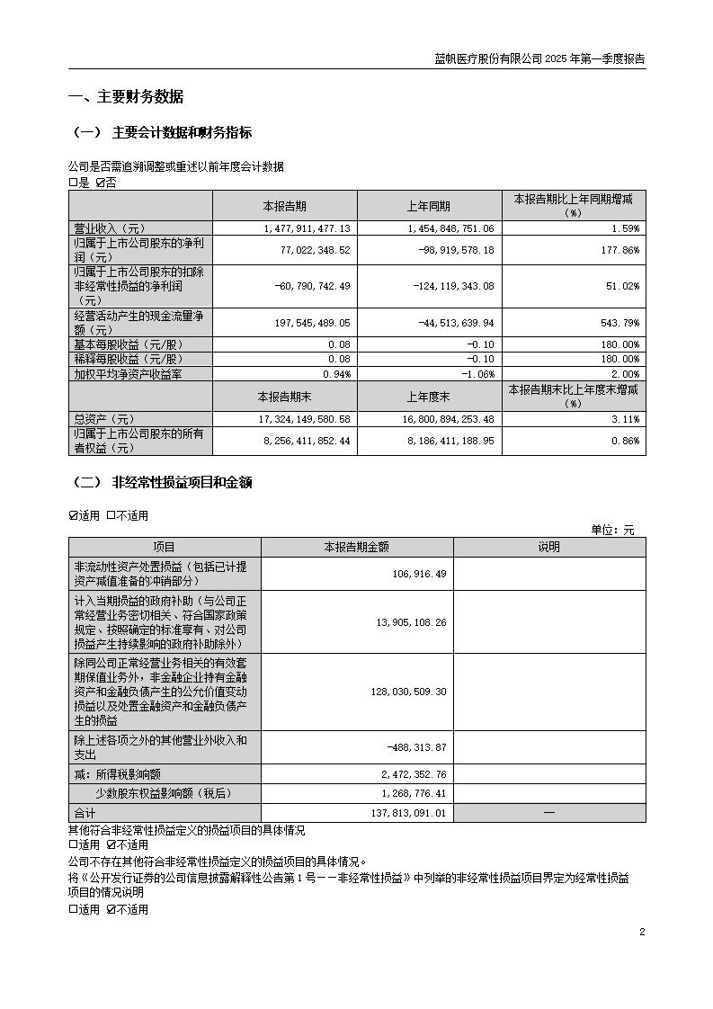 73-2025-032 bob电竞竞技
医疗股份有限公司2025年第一季度报告_02