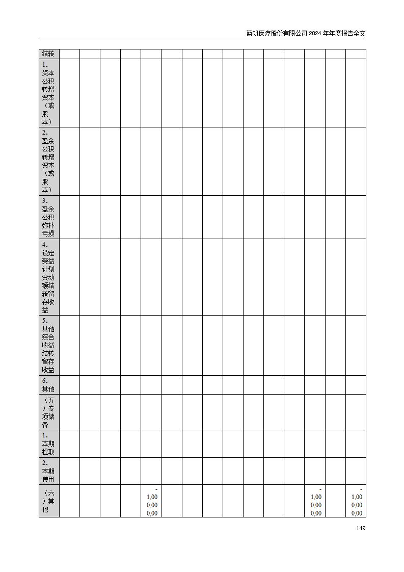 13-2024年年度报告_149
