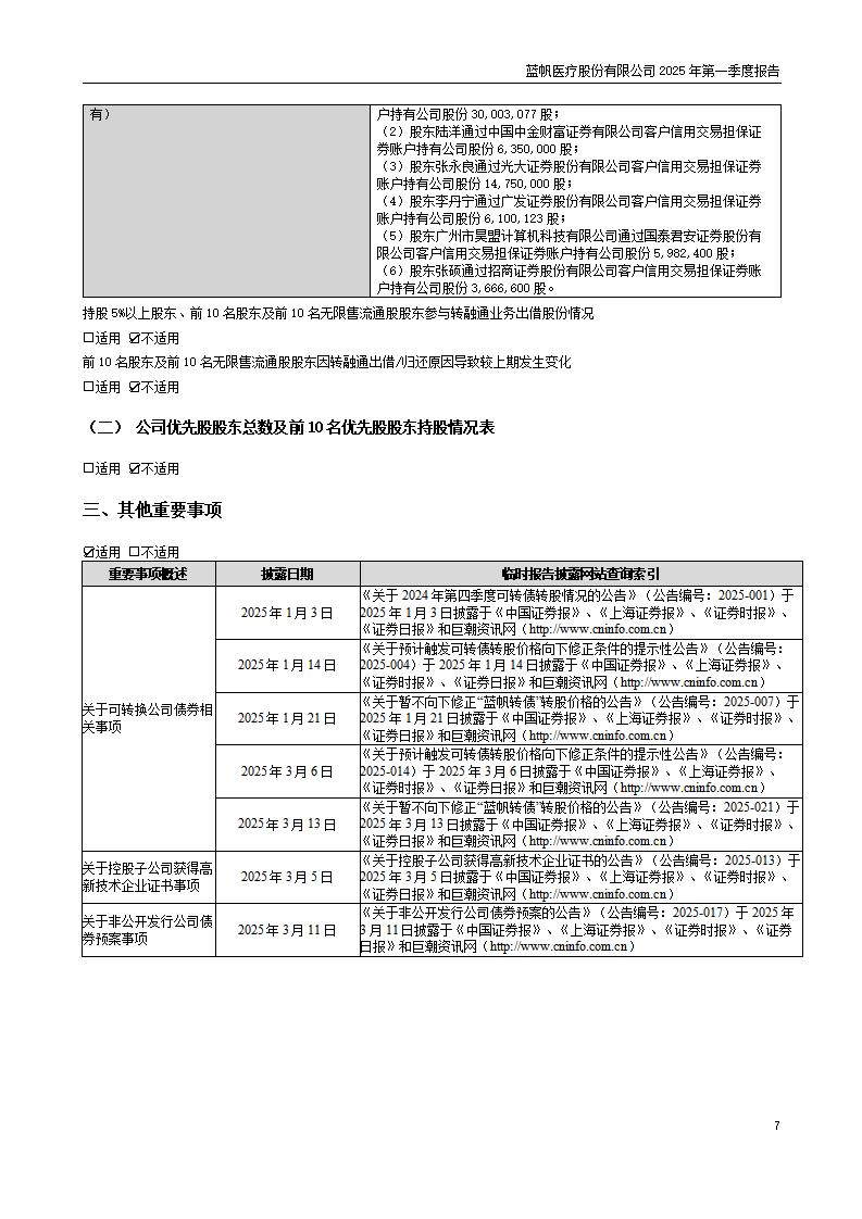 73-2025-032 bob电竞竞技
医疗股份有限公司2025年第一季度报告_07