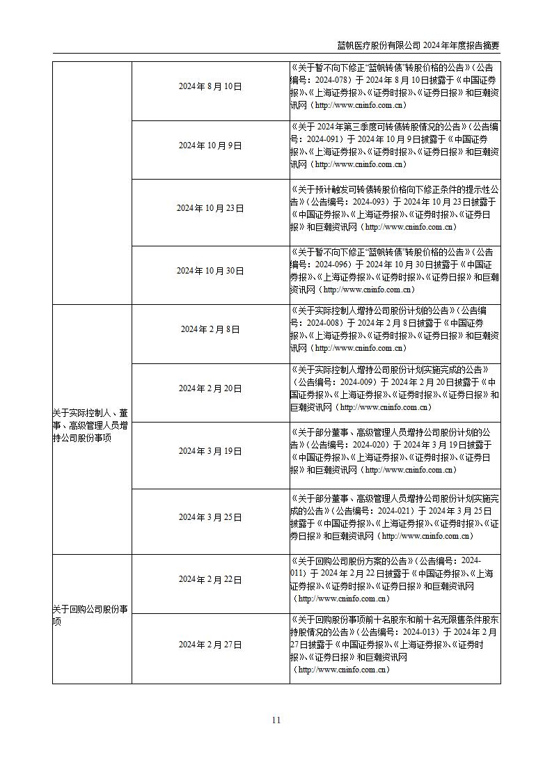 11-2025-027 bob电竞竞技
医疗股份有限公司2024年年度报告摘要_11