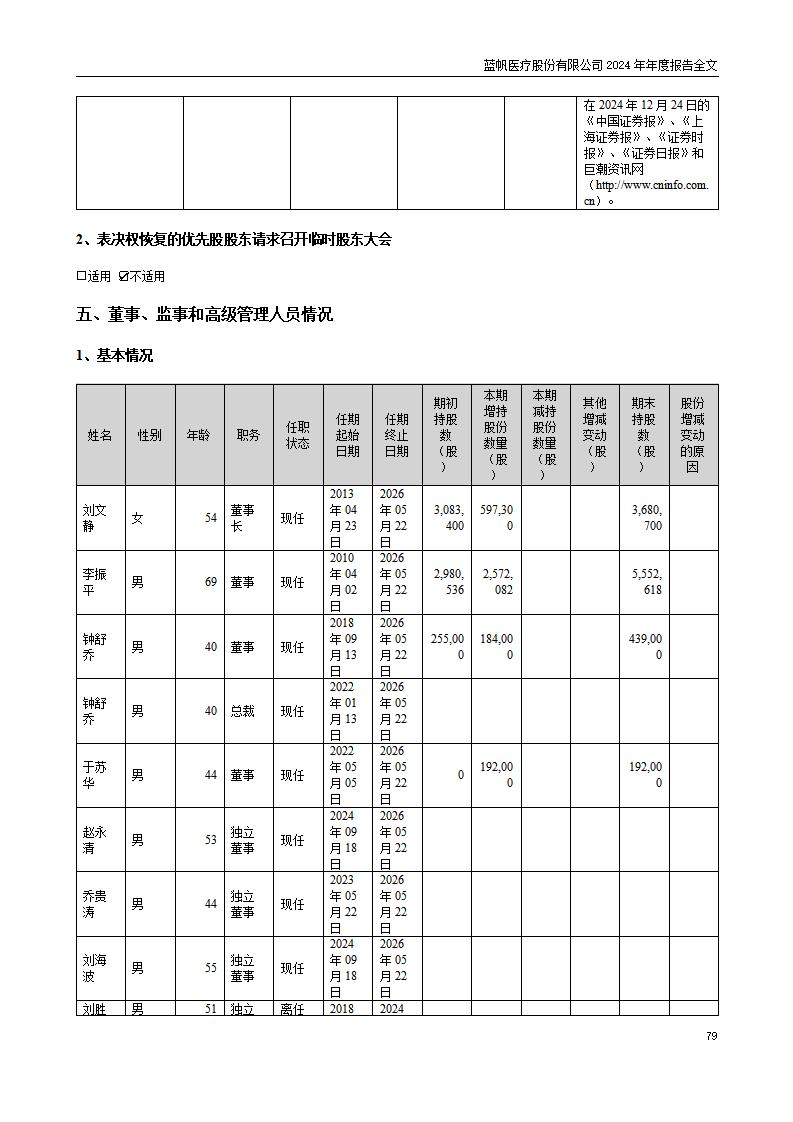 13-2024年年度报告_79