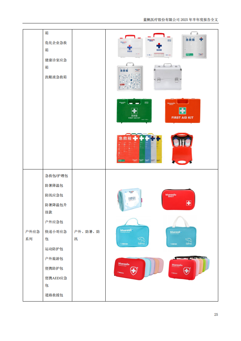 bob电竞竞技
医疗：2025年半年度报告_25