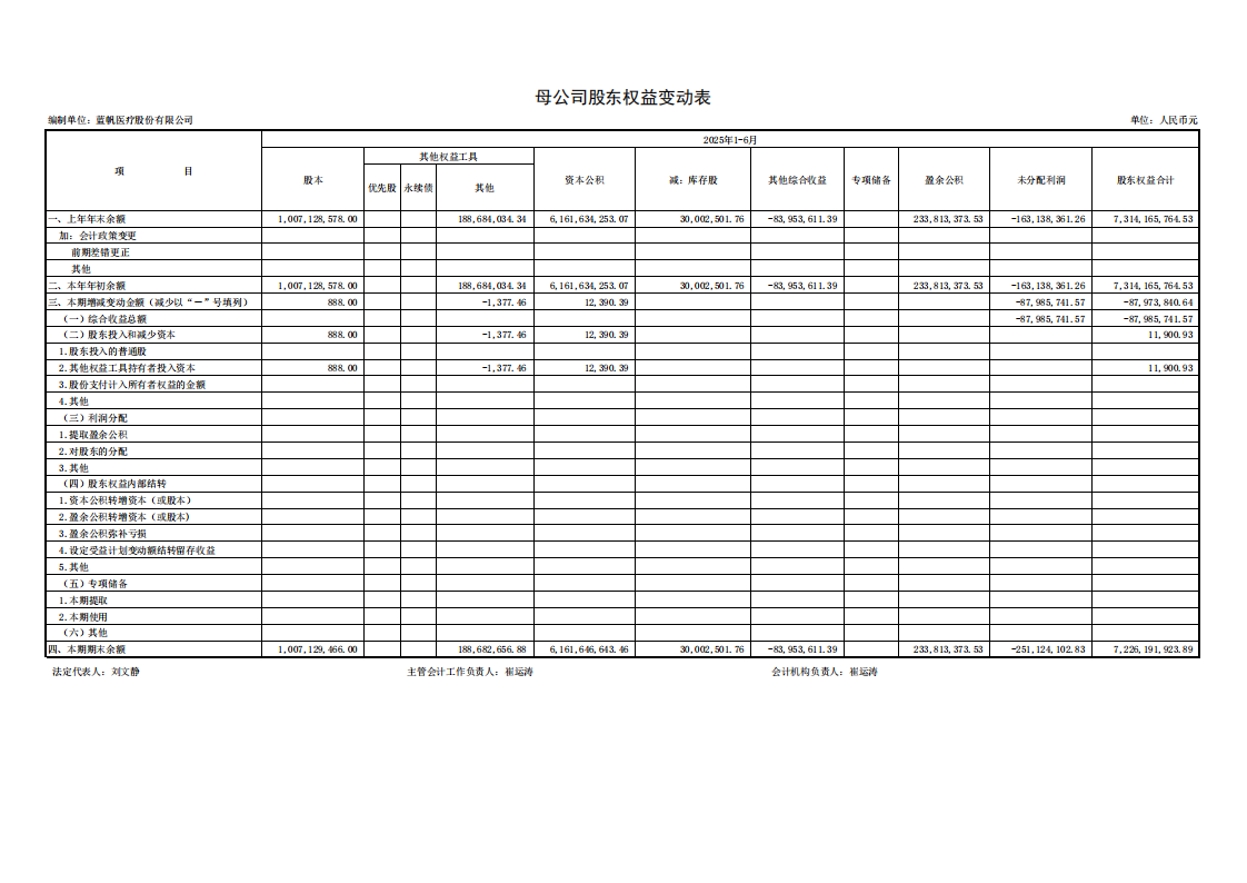 bob电竞竞技
医疗：半年报财务报表_11