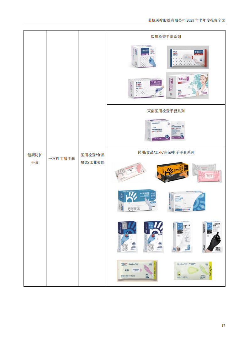 bob电竞竞技
医疗：2025年半年度报告_17