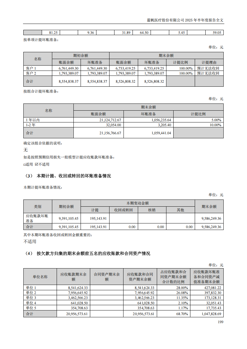 bob电竞竞技
医疗：2025年半年度报告_199