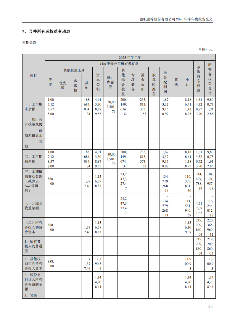 bob电竞竞技
医疗：2025年半年度报告_113