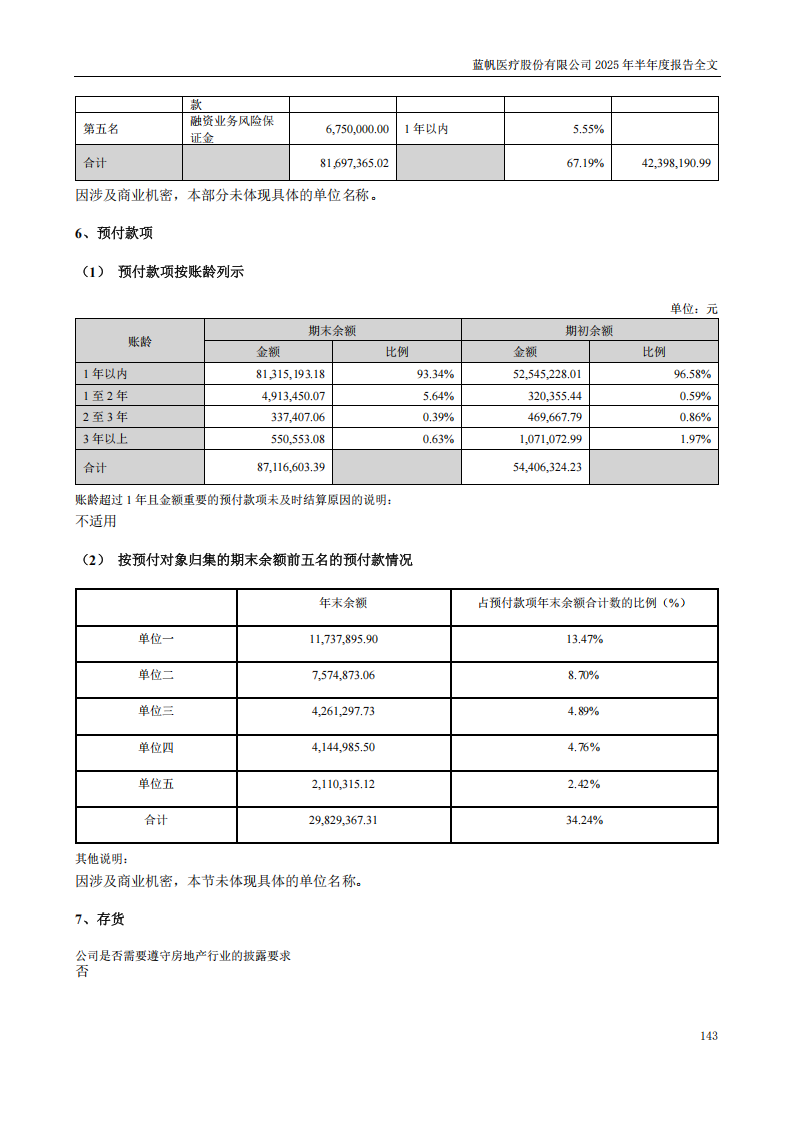 bob电竞竞技
医疗：2025年半年度报告_143