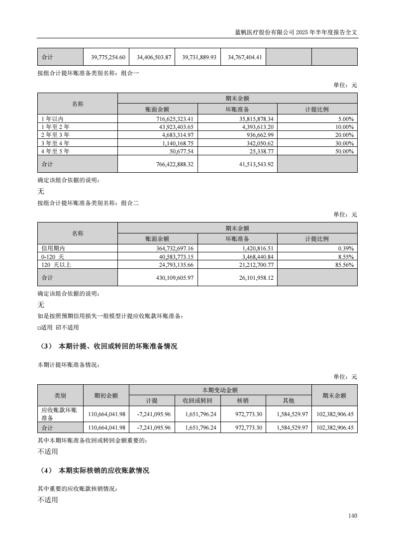 bob电竞竞技
医疗：2025年半年度报告_140