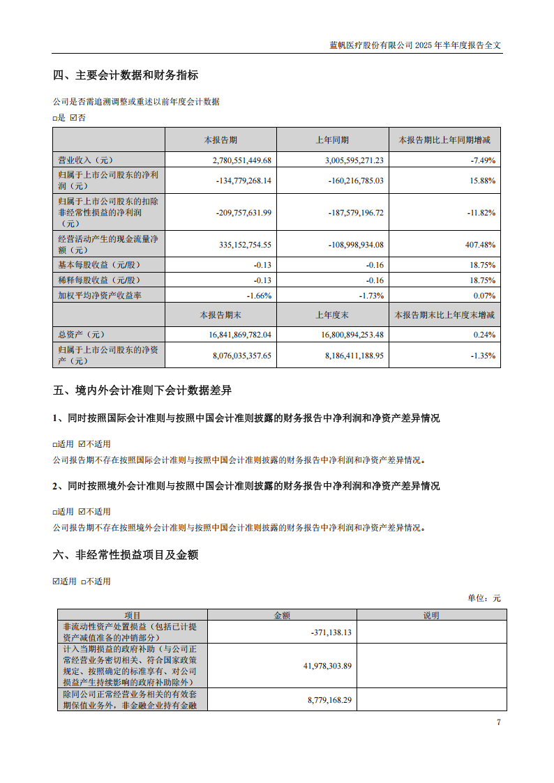 bob电竞竞技
医疗：2025年半年度报告_07