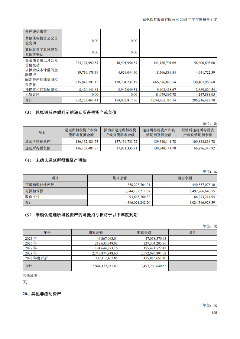 bob电竞竞技
医疗：2025年半年度报告_155
