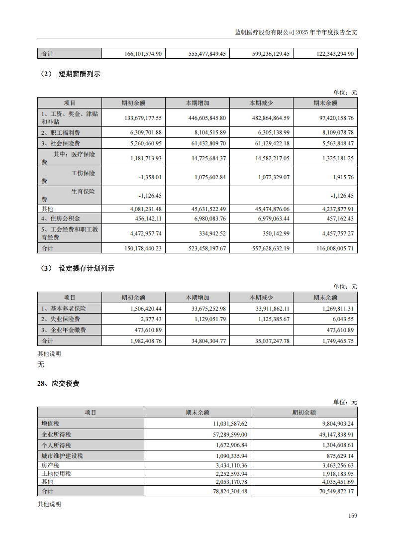 bob电竞竞技
医疗：2025年半年度报告_159