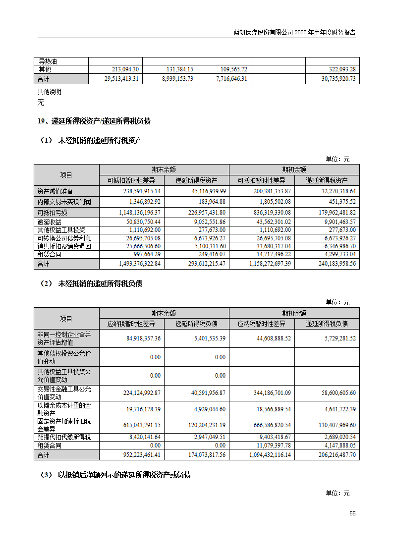 8-2025年半年度财务报告_55
