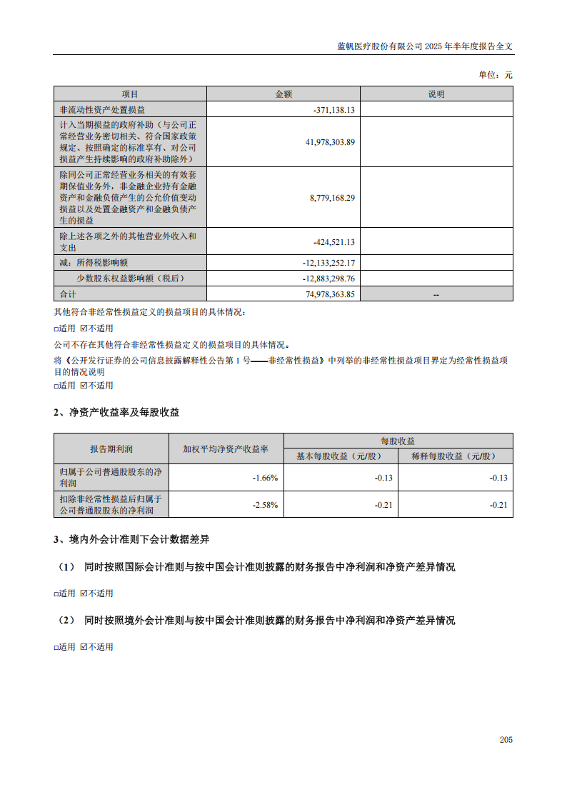 bob电竞竞技
医疗：2025年半年度报告_205