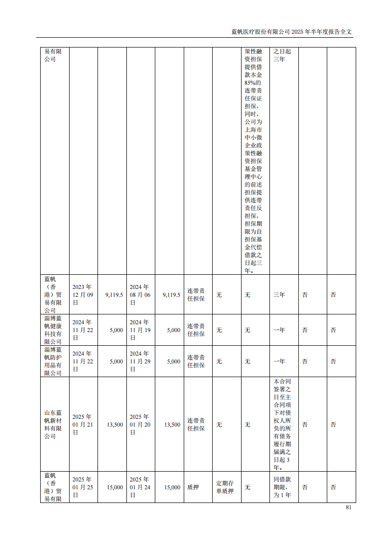 bob电竞竞技
医疗：2025年半年度报告_81