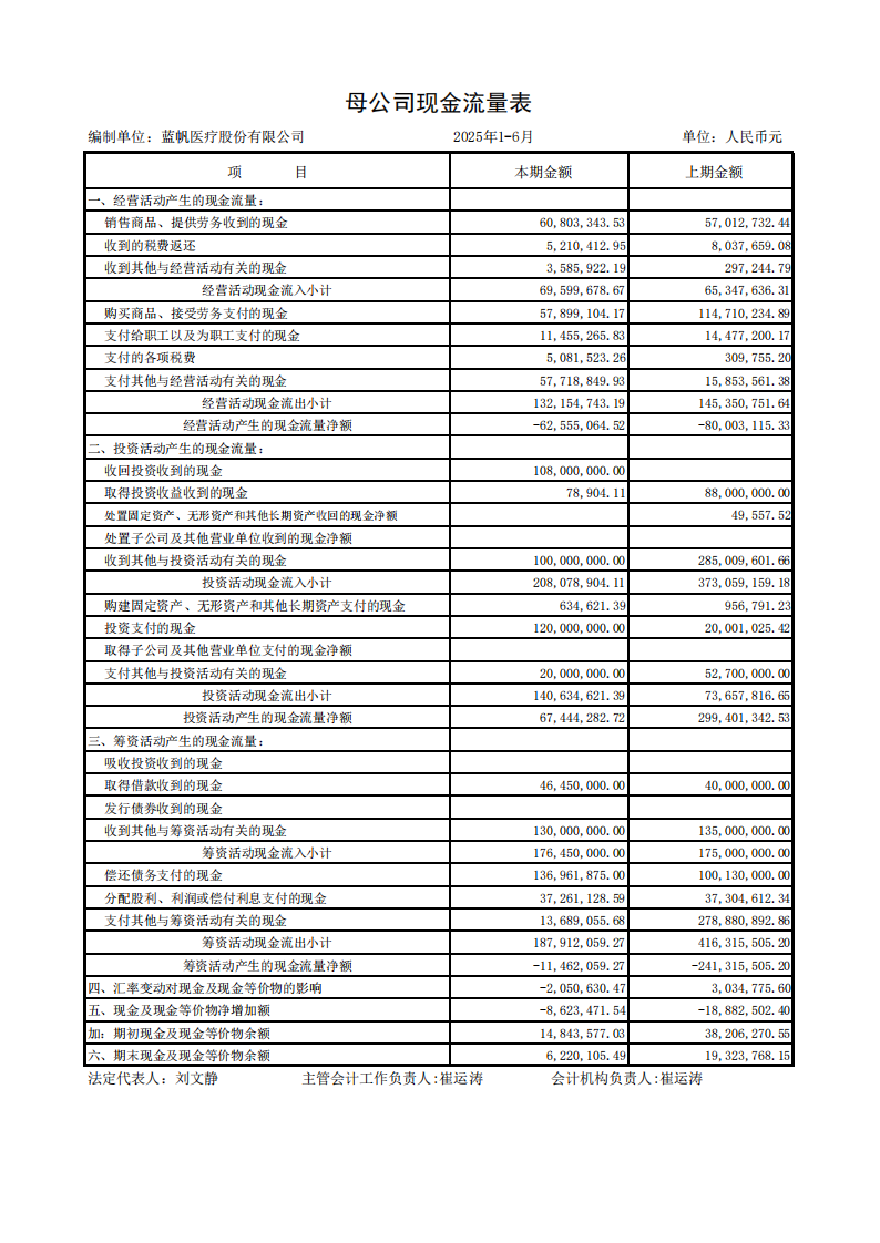 bob电竞竞技
医疗：半年报财务报表_10