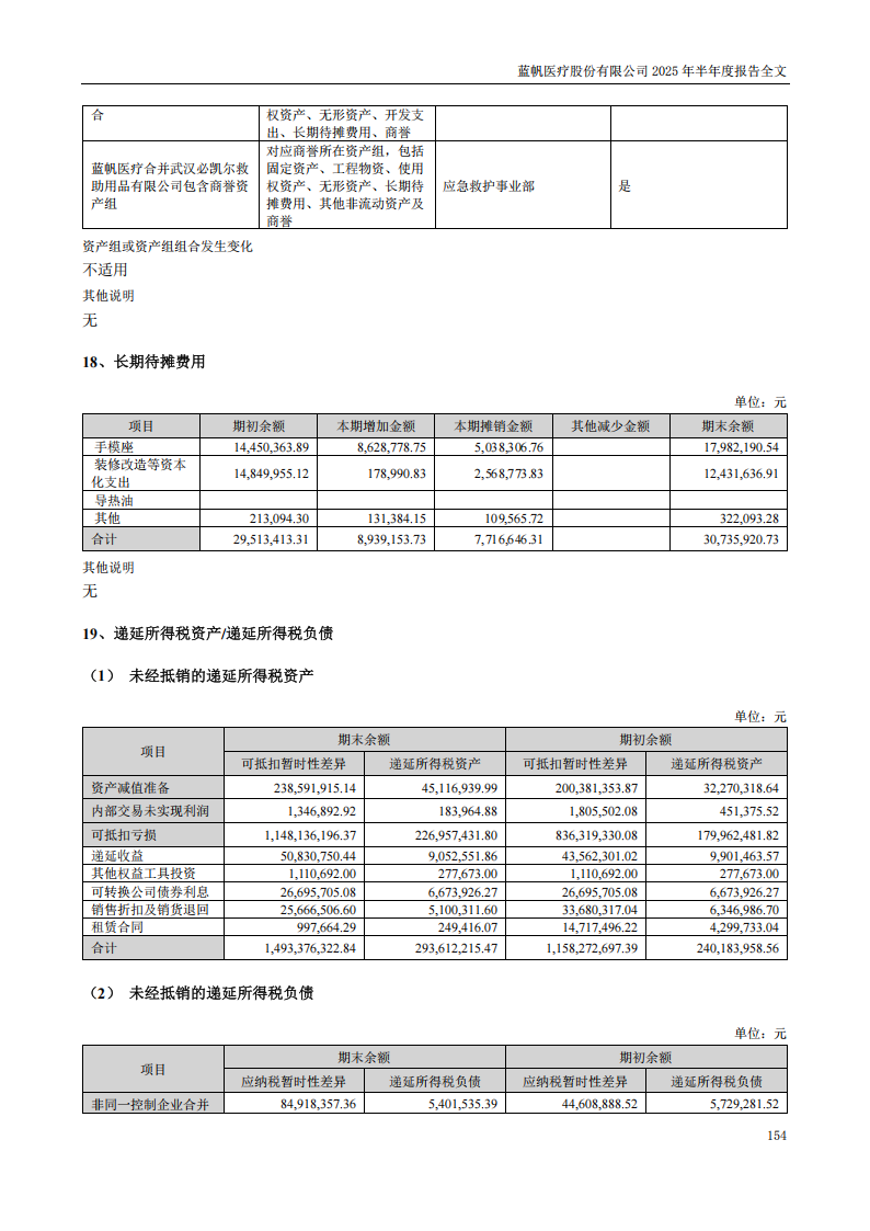 bob电竞竞技
医疗：2025年半年度报告_154