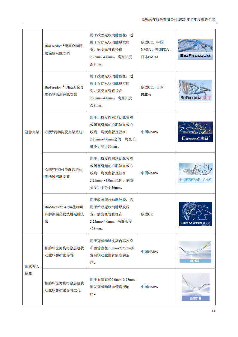 bob电竞竞技
医疗：2025年半年度报告_14
