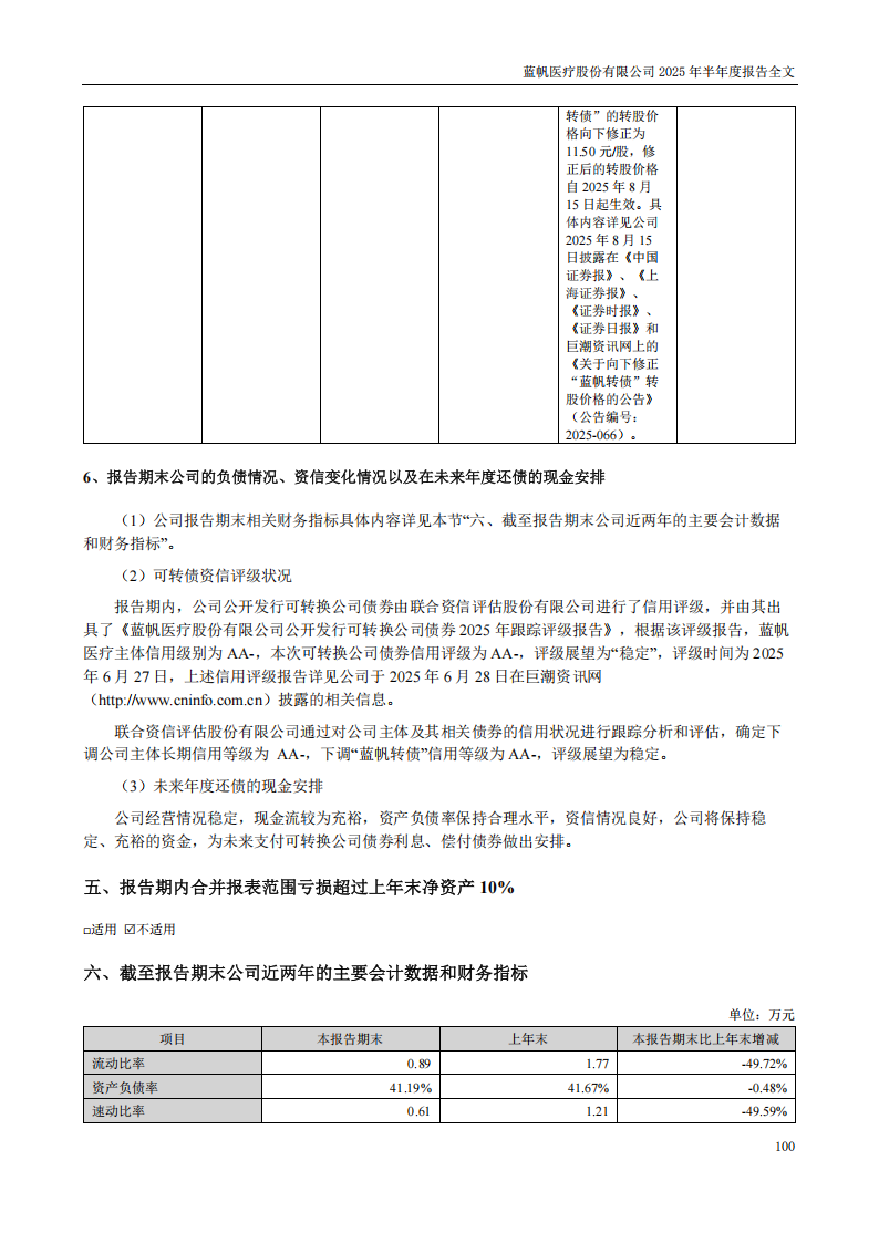 bob电竞竞技
医疗：2025年半年度报告_100