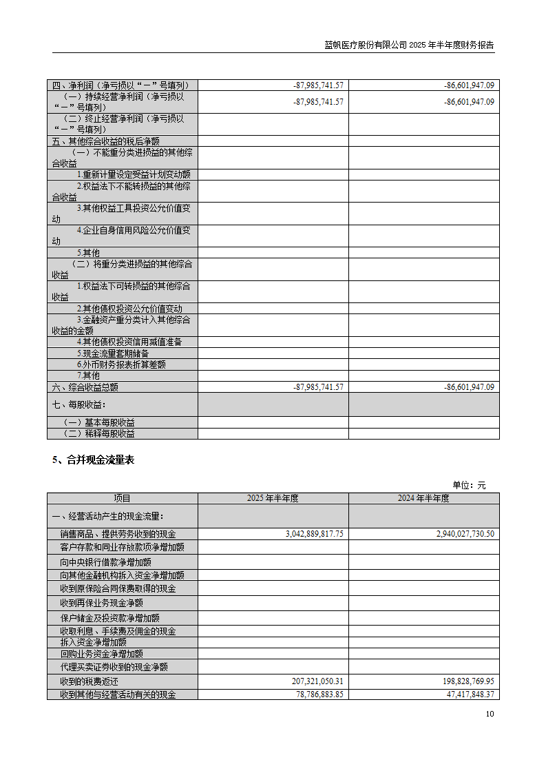 8-2025年半年度财务报告_10