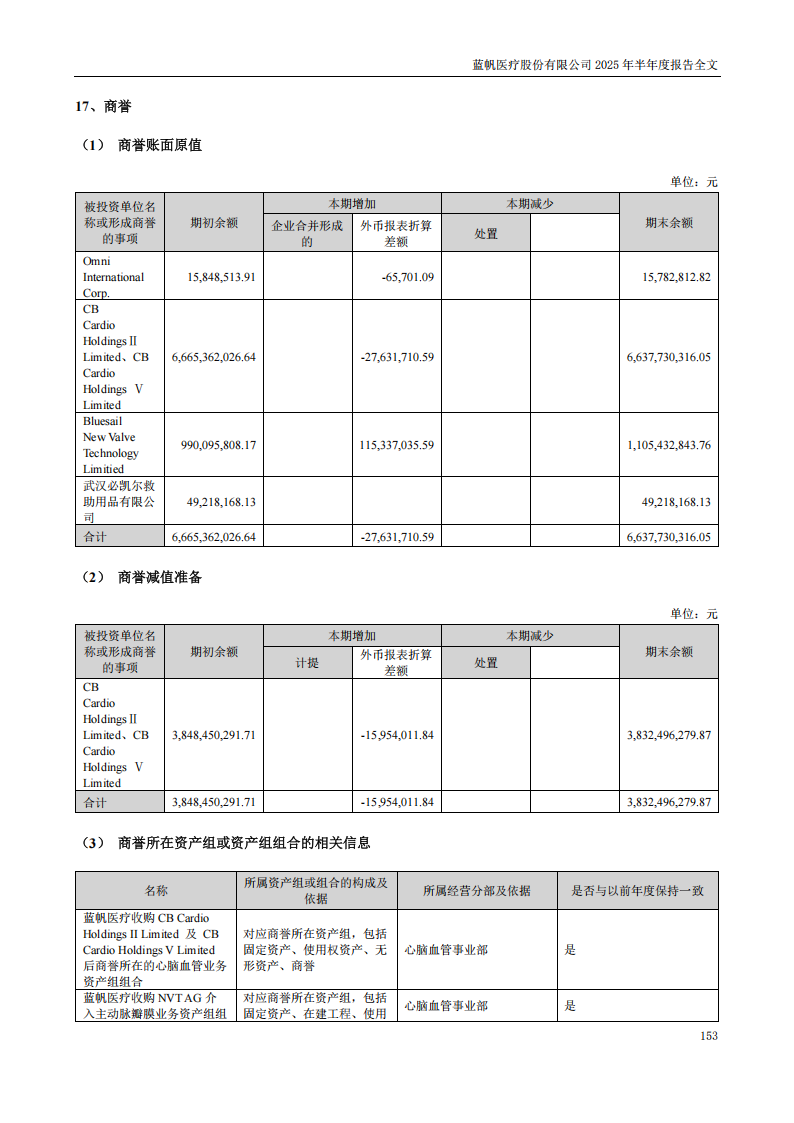 bob电竞竞技
医疗：2025年半年度报告_153