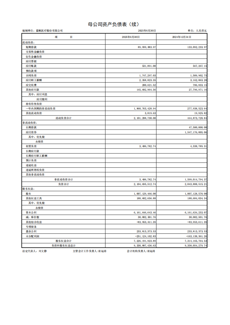 bob电竞竞技
医疗：半年报财务报表_08