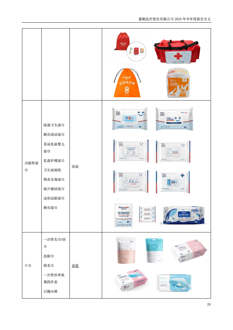 bob电竞竞技
医疗：2025年半年度报告_29