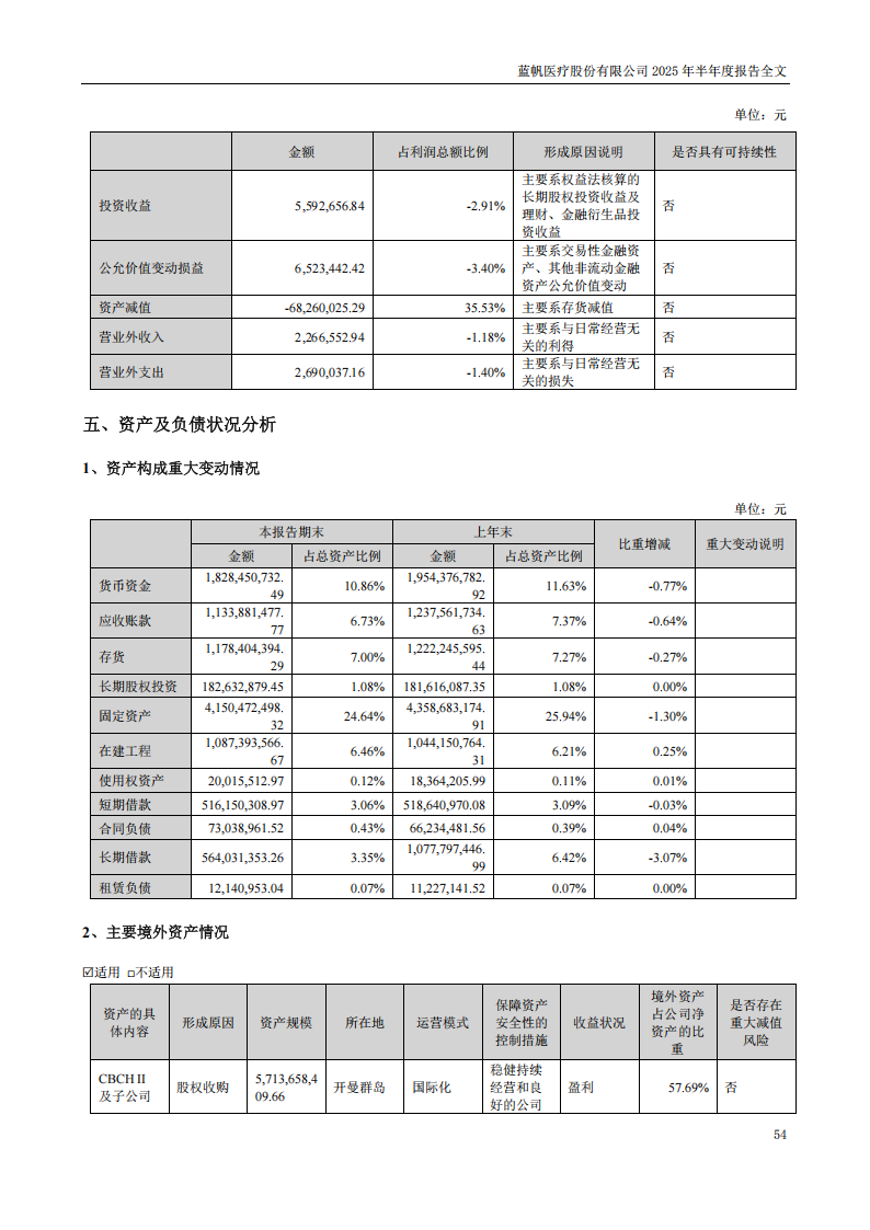 bob电竞竞技
医疗：2025年半年度报告_54