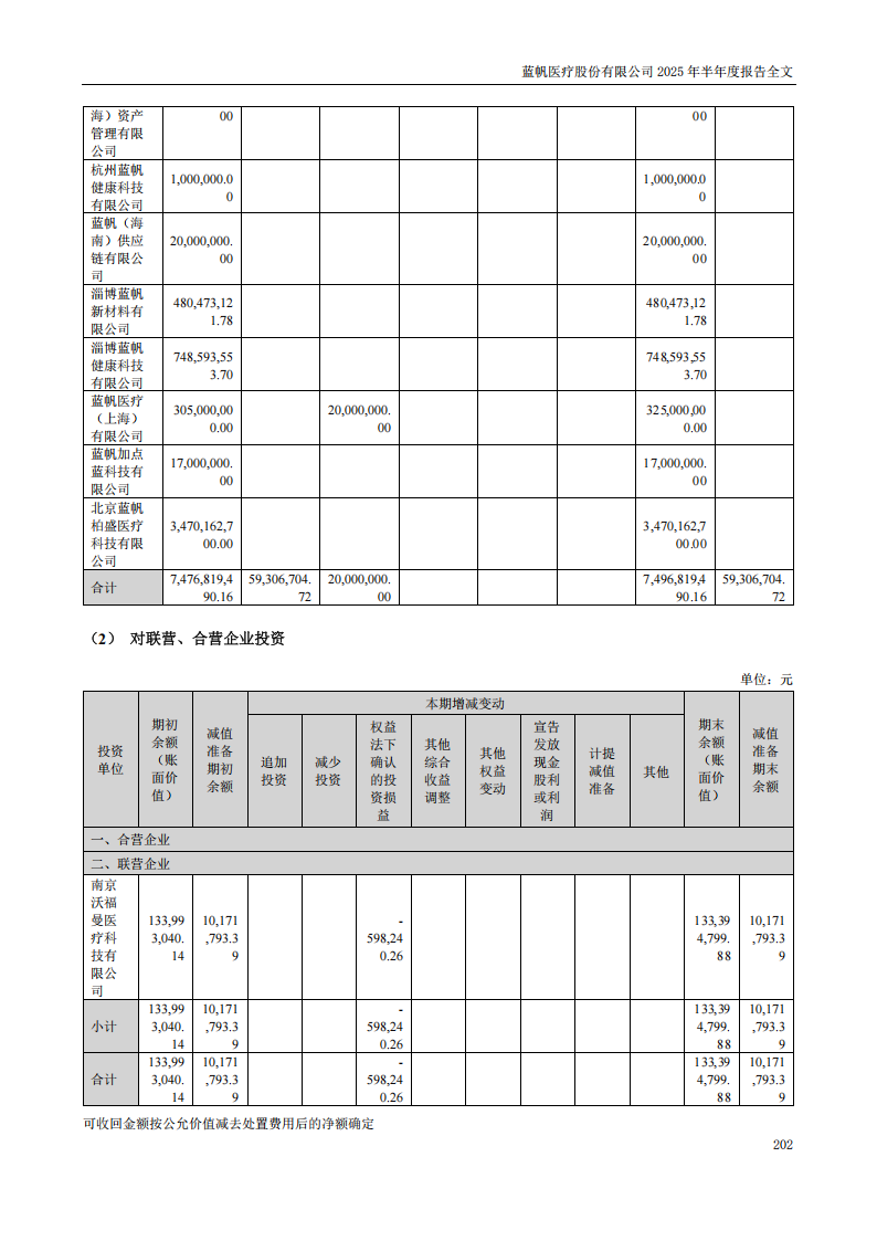 bob电竞竞技
医疗：2025年半年度报告_202