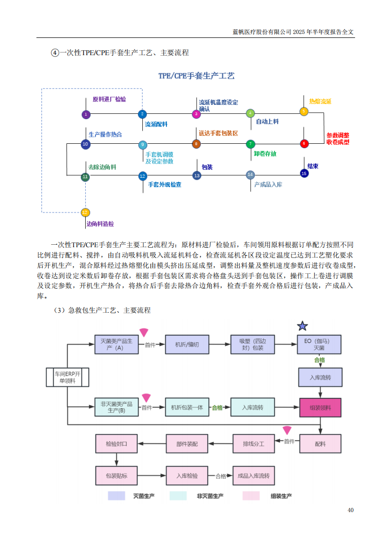 bob电竞竞技
医疗：2025年半年度报告_40