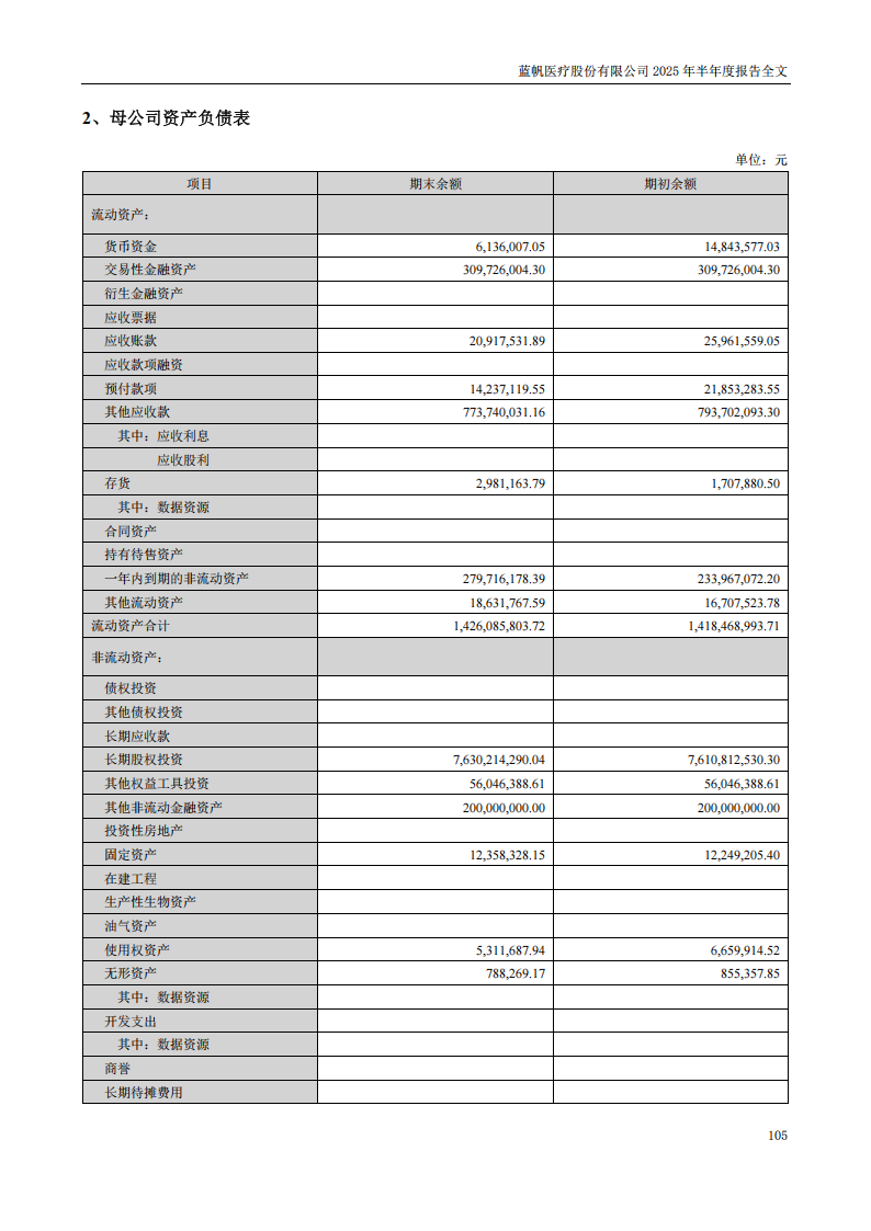 bob电竞竞技
医疗：2025年半年度报告_105