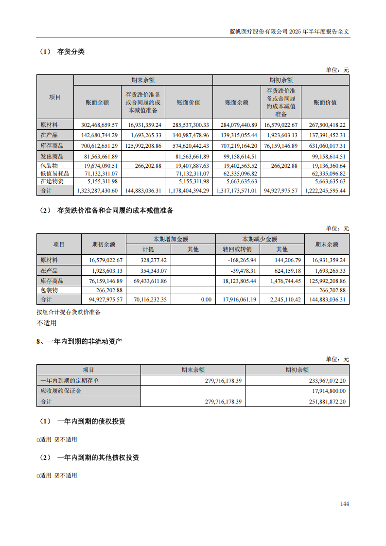 bob电竞竞技
医疗：2025年半年度报告_144
