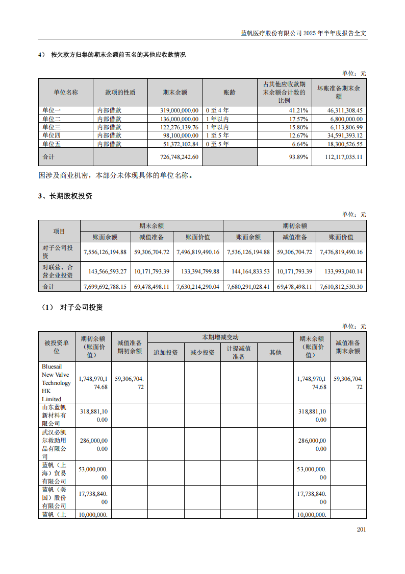 bob电竞竞技
医疗：2025年半年度报告_201