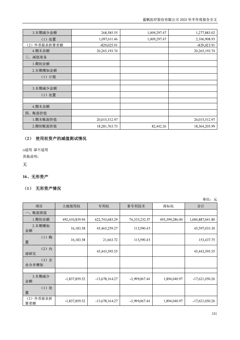 bob电竞竞技
医疗：2025年半年度报告_151