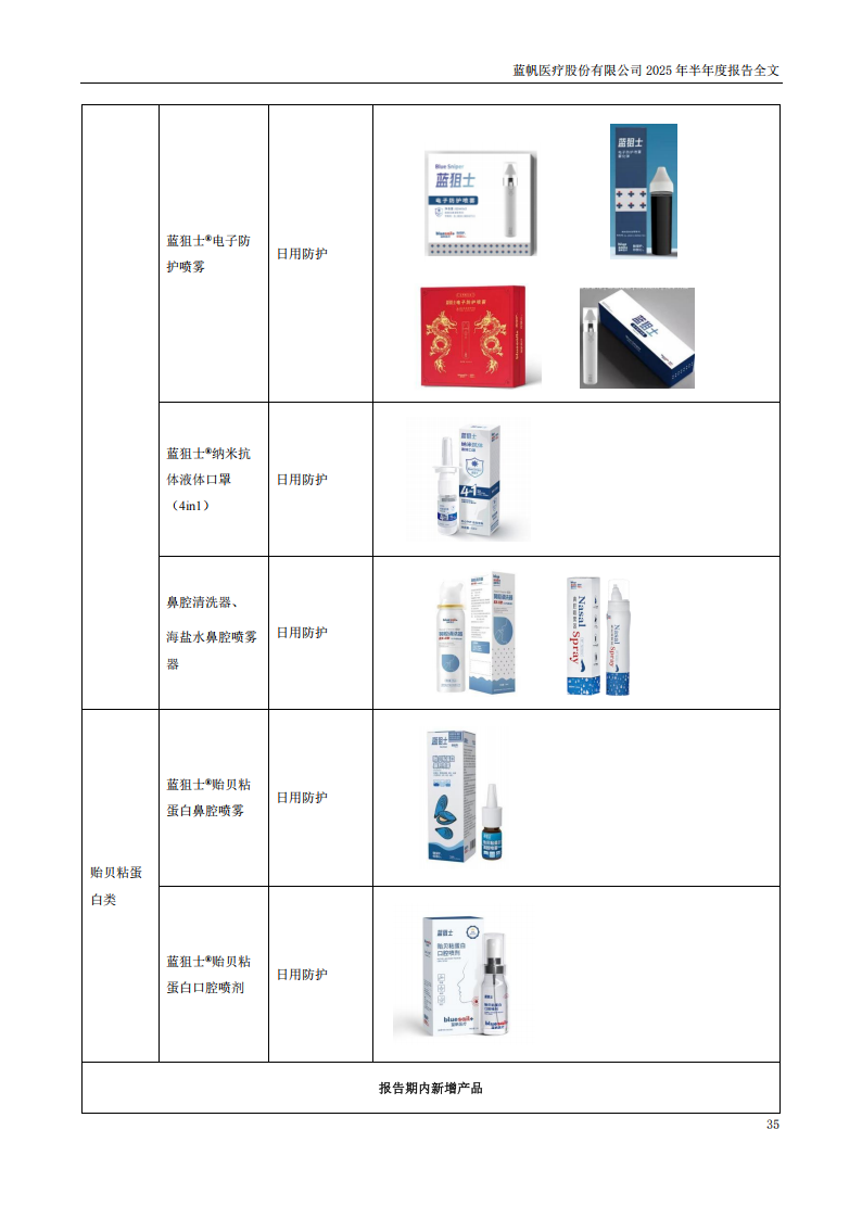 bob电竞竞技
医疗：2025年半年度报告_35